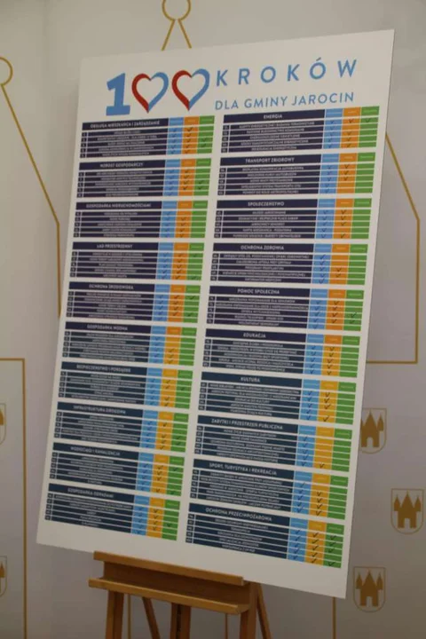 Burmistrz Jarocina Urszula Wyremblewska-Korzyniewska podsumowała rok od przejęcia władzy (tablica 100 kroków dla gminy Jarocin)