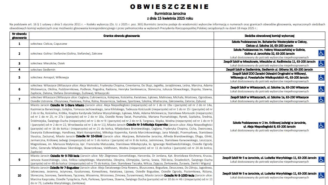WYBORY PREZYDENCKIE 2025. Obwody do głosowania w gminie Jarocin