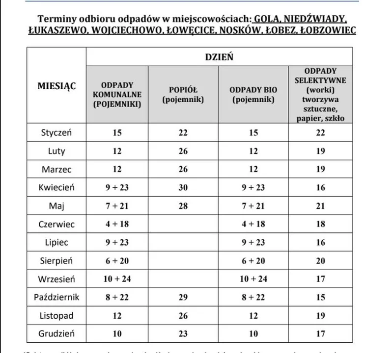 Harmonogram odbioru śmieci w gminach powiatu jarocińskiego