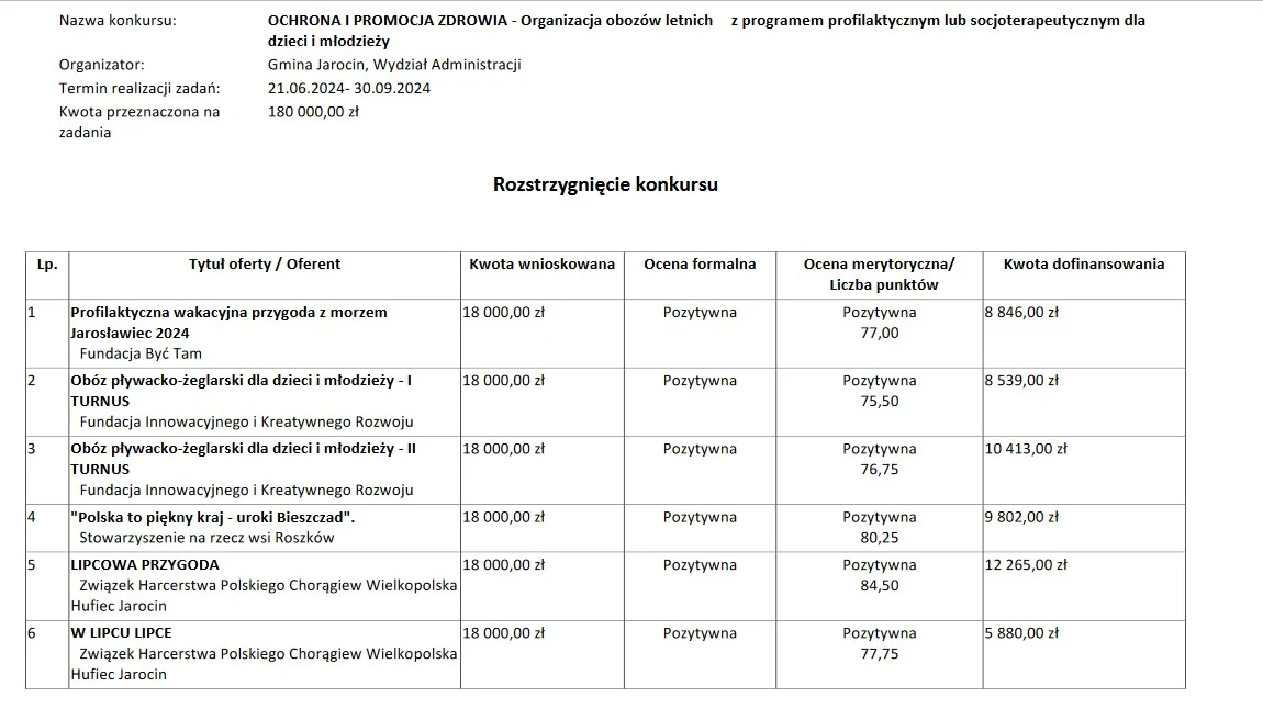 Dofinansowania do półkolonii i obozów letnich dla dzieci i młodzieży z gminy Jarocin