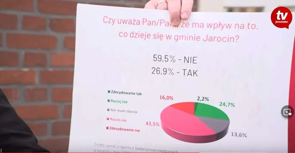 Konferencja prasowa - petycja przeciwko spalarni w Golinie i rozbudowie WCR