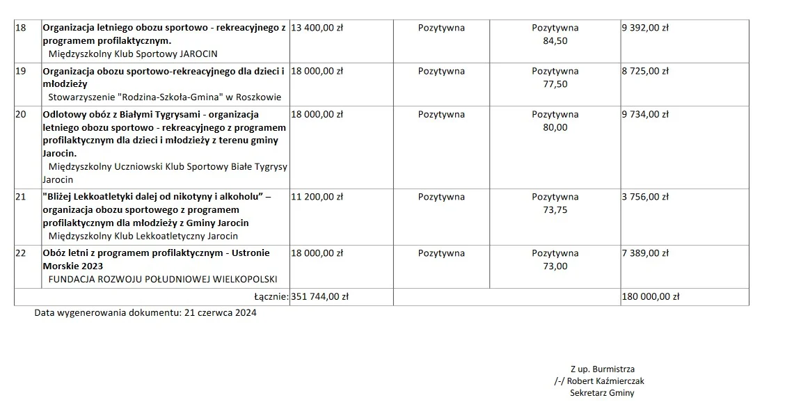 Dofinansowania do półkolonii i obozów letnich dla dzieci i młodzieży z gminy Jarocin