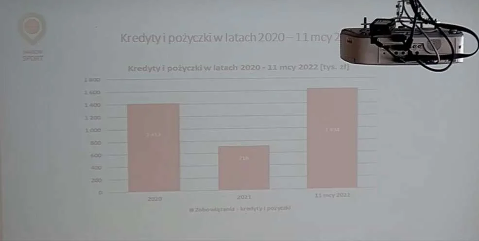 Jarocin Sport - sytuacja finansowa