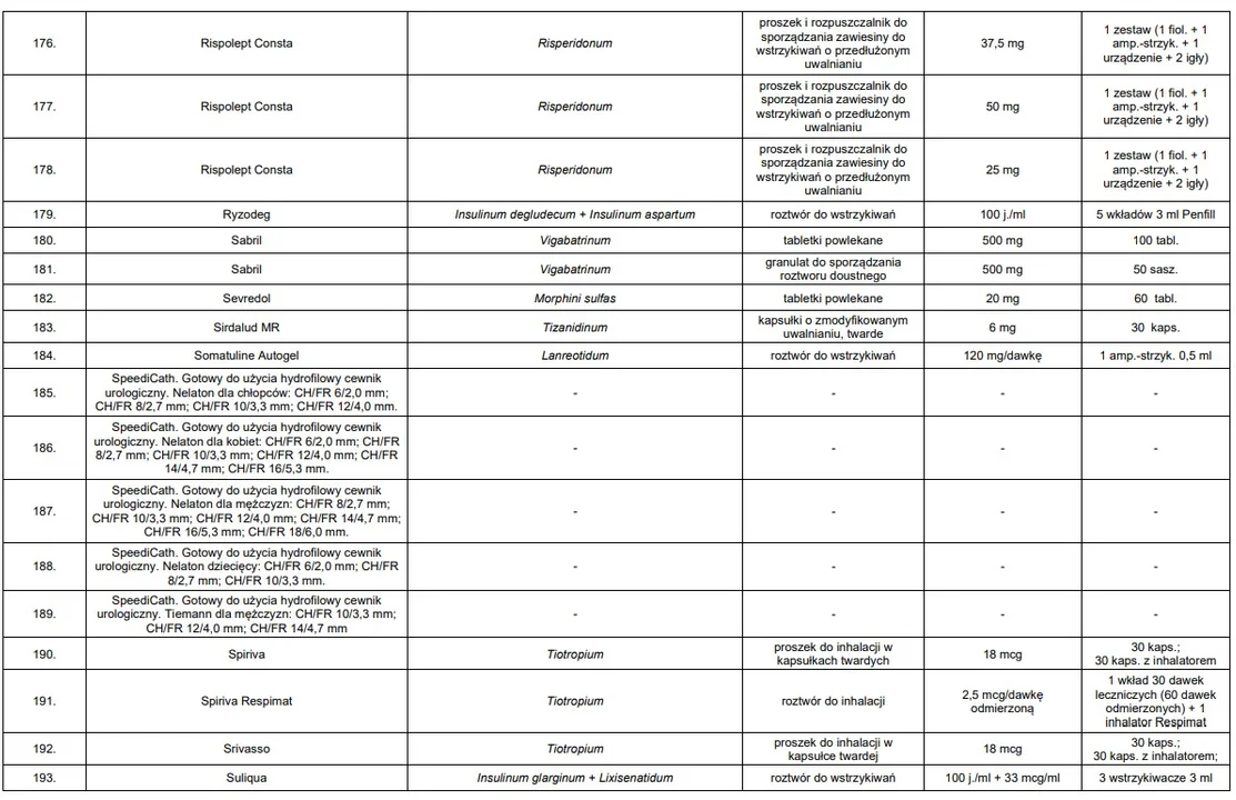 Lista leków zagrożonych brakiem dostępności