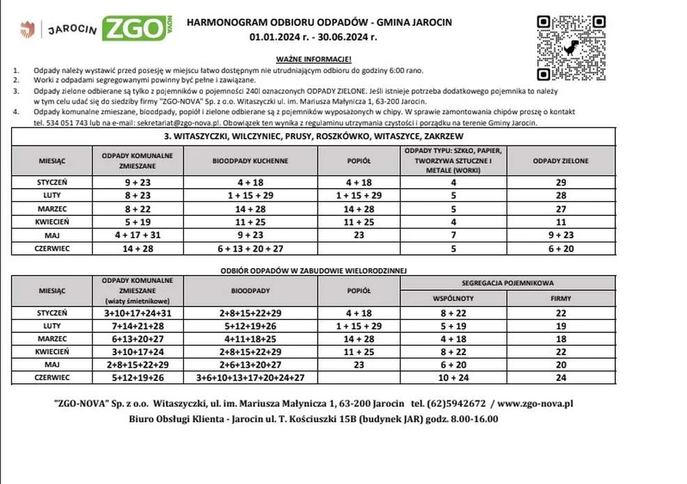 Harmonogramy odbioru odpadów w gminach powiatu jarocińskiego w 2024 r.