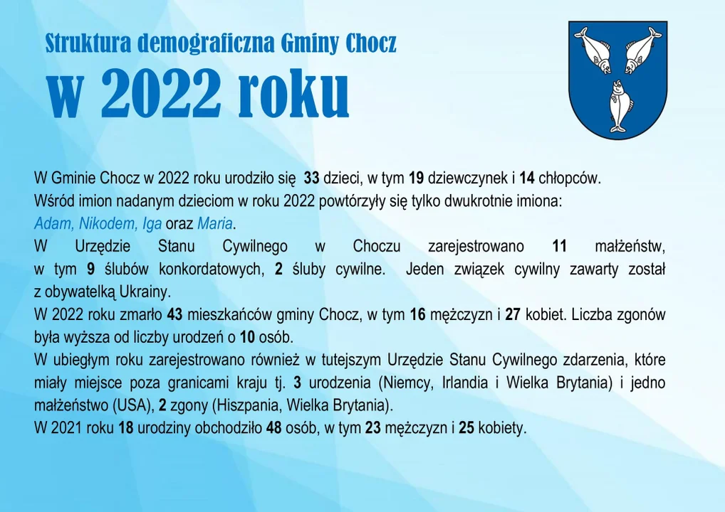 Struktura demograficzna gminy Chocz