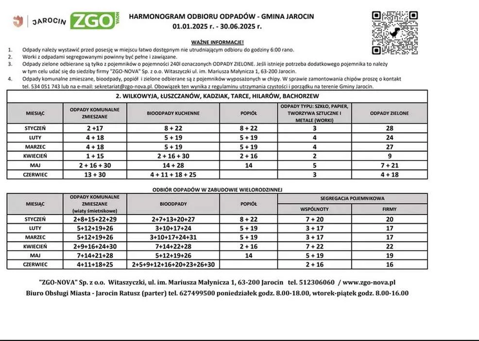 Harmonogram odbioru odpadów z gmin powiatu jarocińskiego