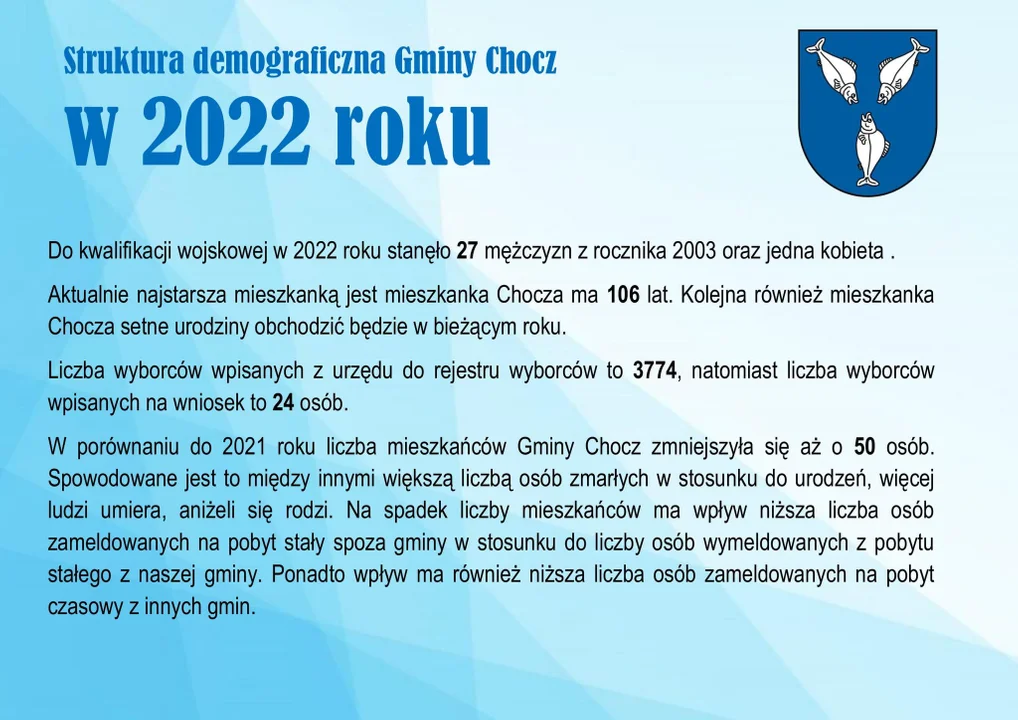 Struktura demograficzna gminy Chocz