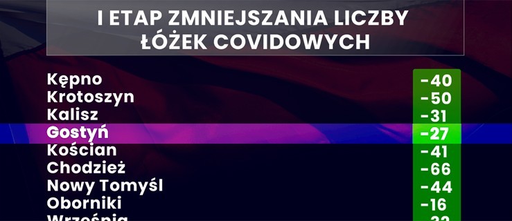 Padła oficjalna deklaracja - nasz szpital jest w pierwszym etapie - Zdjęcie główne