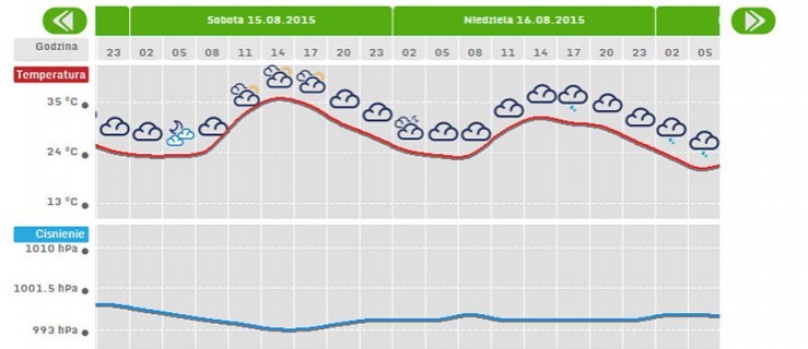 Sprawdź pogodę na weekend w Jarocinie - Zdjęcie główne