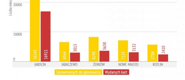 Im mniejsza gmina, tym gorsza frekwencja - Zdjęcie główne