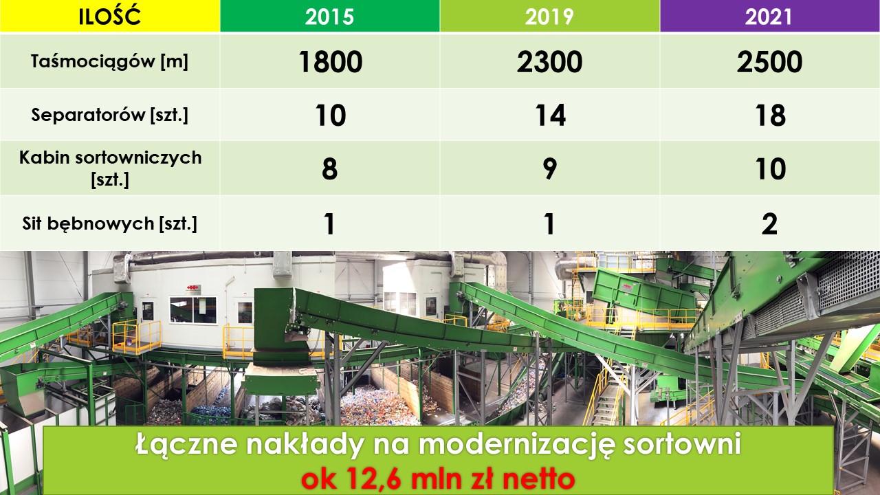 Kolejna rozbudowa ZGO staje się faktem i będzie miała duży wpływ na ekologię