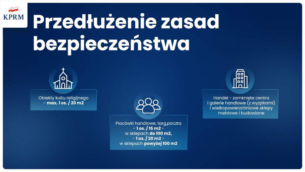 Wielkopolska wśród pięciu województw z obostrzeniami  - Zdjęcie główne