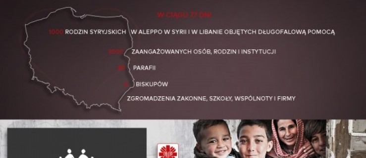 Kolęda syryjskich i polskich rodzin [POSŁUCHAJCIE] - Zdjęcie główne