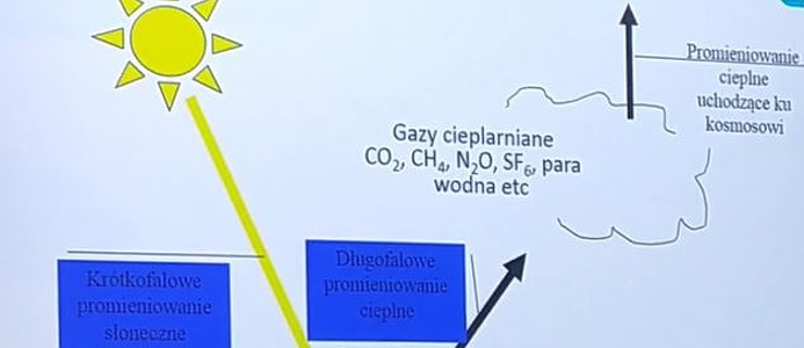 Teraz jest tak, jakby co sekundę odpalana była jedna bomba atomowa, która została zrzucona na Hiroshimę - Zdjęcie główne