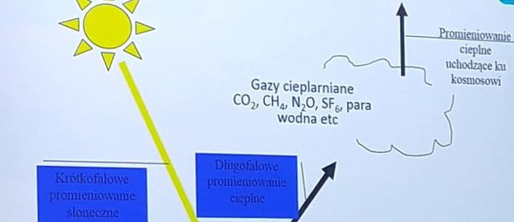 Teraz jest tak, jakby co sekundę odpalana była jedna bomba atomowa, która została zrzucona na Hiroshimę - Zdjęcie główne