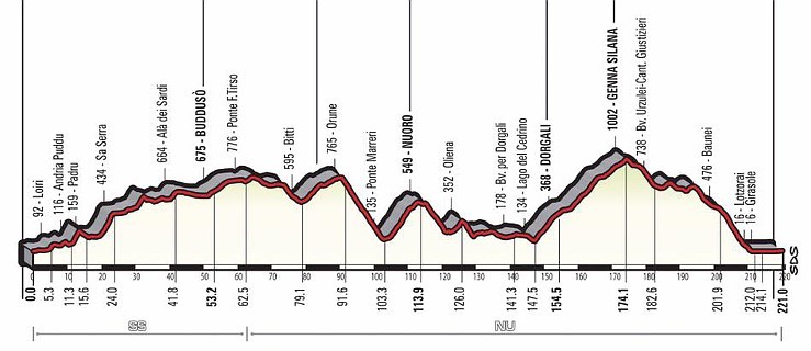 Giro: Maciej Paterski przesuwa się w górę - Zdjęcie główne