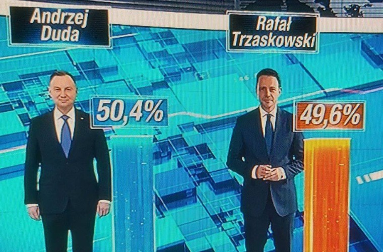 Duda wygrał z Trzaskowskim różnicą 0,8% głosów - Zdjęcie główne