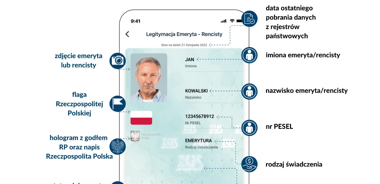 Elektroniczna wersja legitymacji emeryta-rencisty - Zdjęcie główne