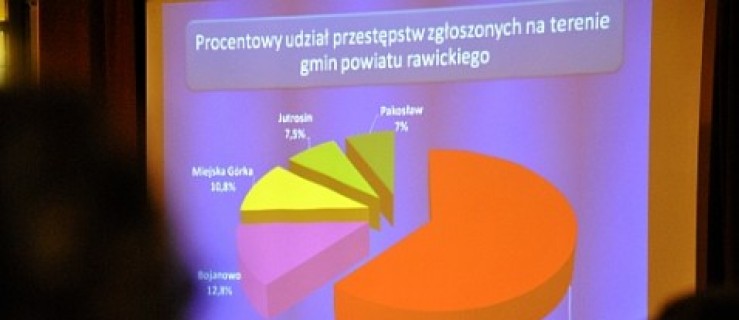 Powiat. Na drogach jest coraz mniej bezpiecznie - Zdjęcie główne