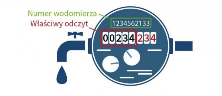 Pleszew. Ważna informacja. Odczyty wodomierzy zostają wstrzymane. Co z fakturami? - Zdjęcie główne