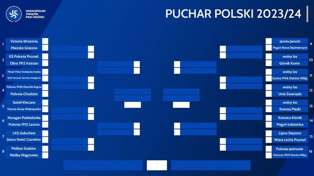 Wyniki 1/16 Finału Wojewódzkiego Pucharu Polski w piłce nożnej - Zdjęcie główne