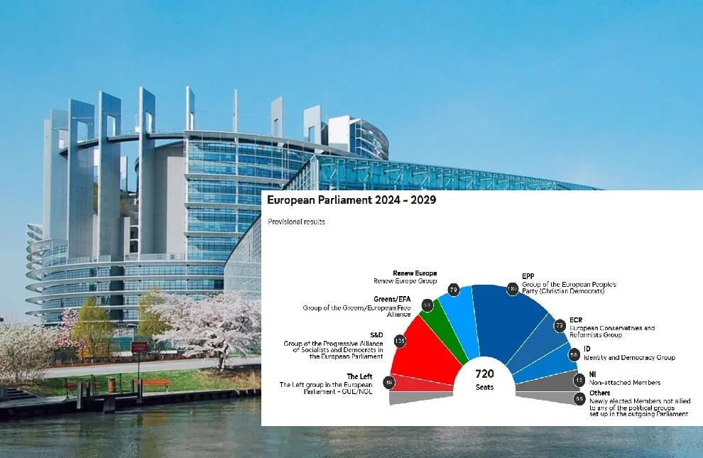 Jak będzie wyglądał nowy Parlament Europejski? Prawica rośnie w siłę - Zdjęcie główne