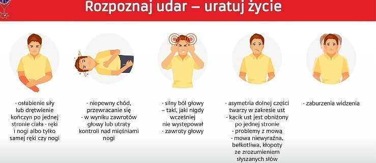 Światowy Dzień Udaru Mózgu. Jak sprawdzić, czy ktoś ma udar? - ZRÓB TEST - Zdjęcie główne